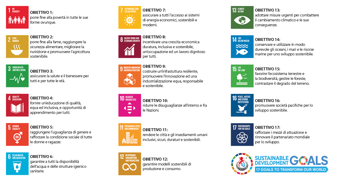 Agenda 2030: objectives to be achieved